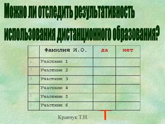 Кравчук Т.Н. Можно ли отследить результативность использования дистанционного образования?