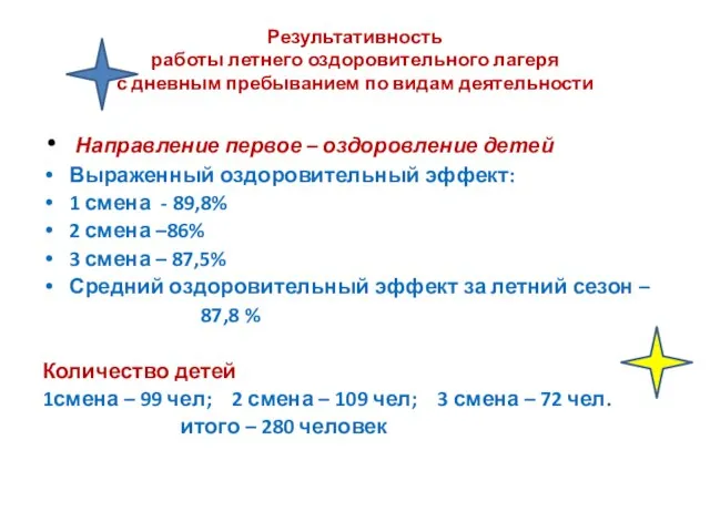 Результативность работы летнего оздоровительного лагеря с дневным пребыванием по видам деятельности Направление