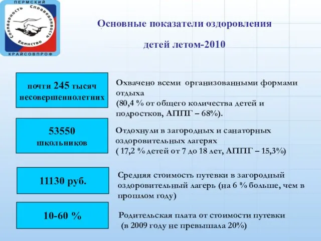 Основные показатели оздоровления детей летом-2010 почти 245 тысяч несовершеннолетних 53550 школьников 11130