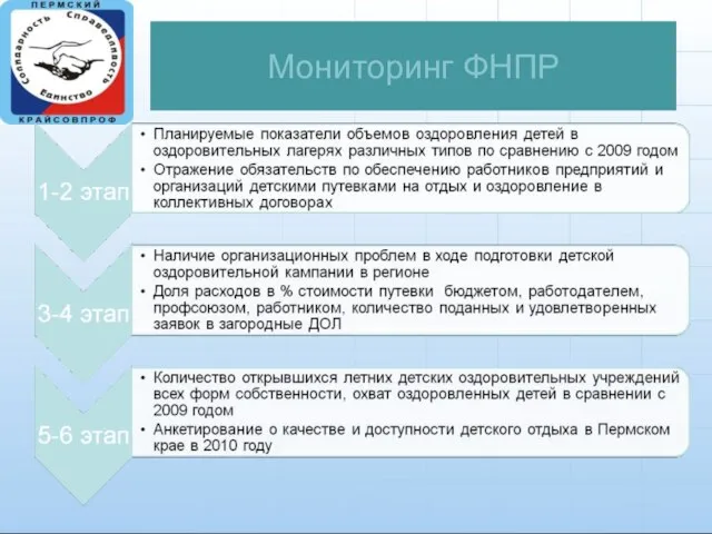 Мониторинг ФНПР