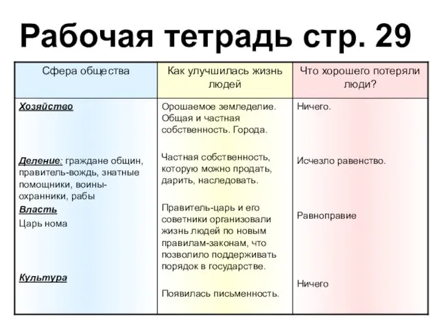 Рабочая тетрадь стр. 29