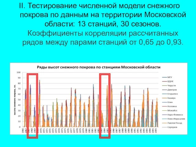 II. Тестирование численной модели снежного покрова по данным на территории Московской области: