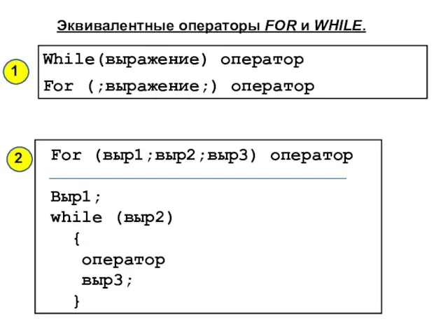 Эквивалентныe операторы FOR и WHILE. While(выражение) оператор For (;выражение;) оператор For (выр1;выр2;выр3)