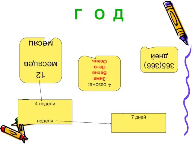 Г О Д 12 месяцев месяц 4 сезона: Зима Весна Лето Осень