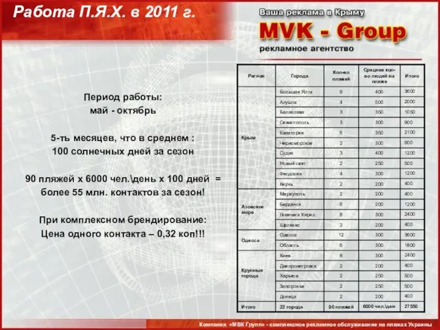 Работа П.Я.Х. в 2011 г. Компания «МВК Групп» - комплексное рекламное обслуживание