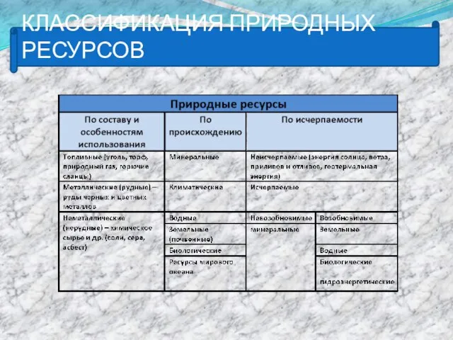 КЛАССИФИКАЦИЯ ПРИРОДНЫХ РЕСУРСОВ