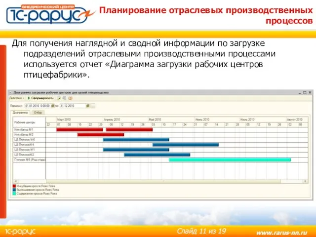 Планирование отраслевых производственных процессов Для получения наглядной и сводной информации по загрузке