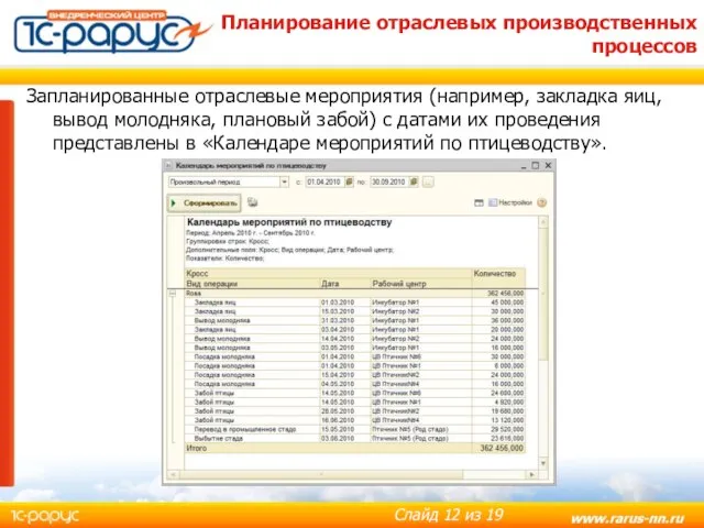 Планирование отраслевых производственных процессов Запланированные отраслевые мероприятия (например, закладка яиц, вывод молодняка,