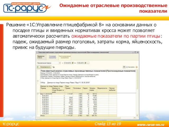 Ожидаемые отраслевые производственные показатели Решение «1С:Управление птицефабрикой 8» на основании данных о