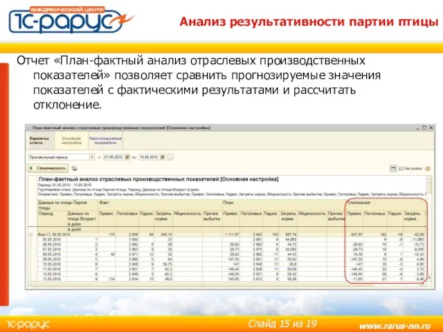 Анализ результативности партии птицы Отчет «План-фактный анализ отраслевых производственных показателей» позволяет сравнить