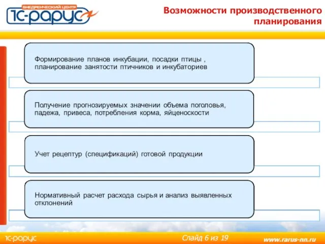 Возможности производственного планирования