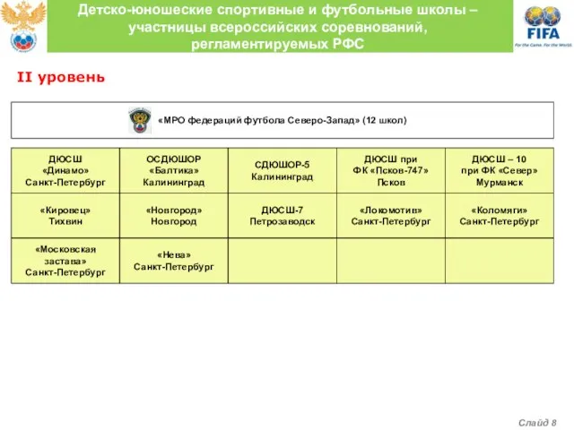 «МРО федераций футбола Северо-Запад» (12 школ) ДЮСШ «Динамо» Санкт-Петербург ОСДЮШОР «Балтика» Калининград