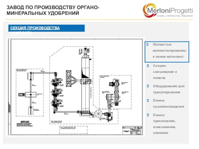 СЕКЦИЯ ПРОИЗВОДСТВА КОМПОСТА ЗАВОД ПО ПРОИЗВОДСТВУ ОРГАНО-МИНЕРАЛЬНЫХ УДОБРЕНИЙ СЕКЦИЯ ПРОИЗВОДСТВА КОМПОСТА Секцию