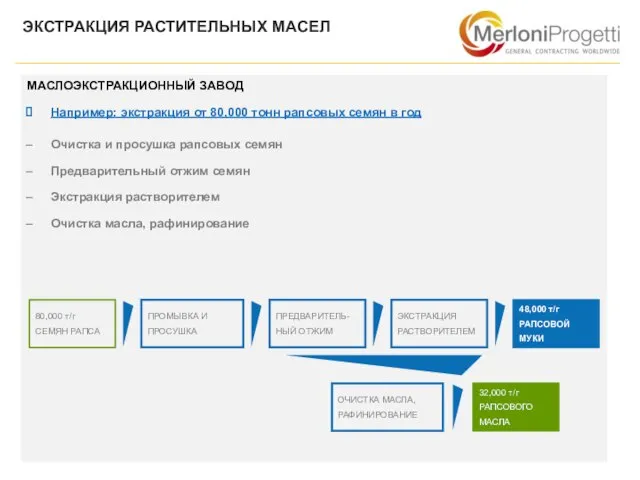 ЭКСТРАКЦИЯ РАСТИТЕЛЬНЫХ МАСЕЛ МАСЛОЭКСТРАКЦИОННЫЙ ЗАВОД Например: экстракция от 80,000 тонн рапсовых семян