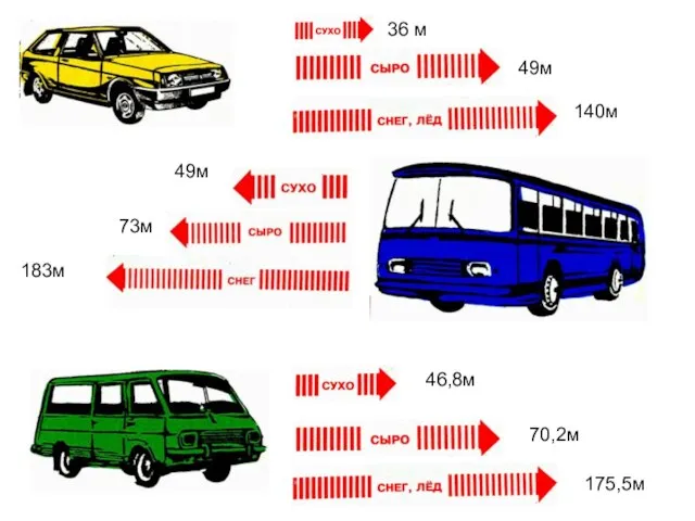 36 м 49м 140м 49м 73м 183м 46,8м 70,2м 175,5м