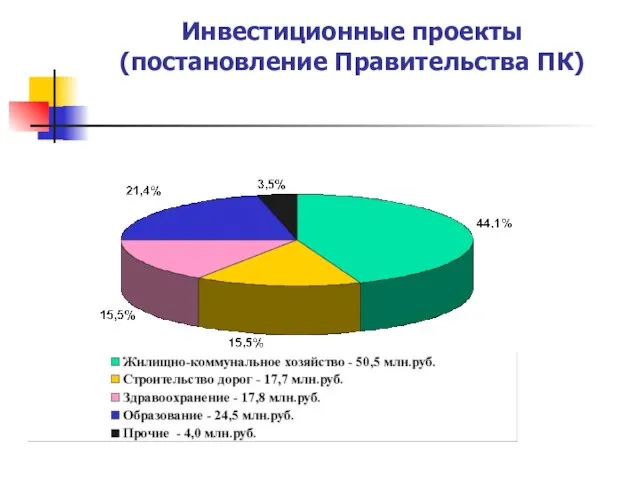 Инвестиционные проекты (постановление Правительства ПК)