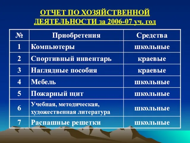 ОТЧЕТ ПО ХОЗЯЙСТВЕННОЙ ДЕЯТЕЛЬНОСТИ за 2006-07 уч. год