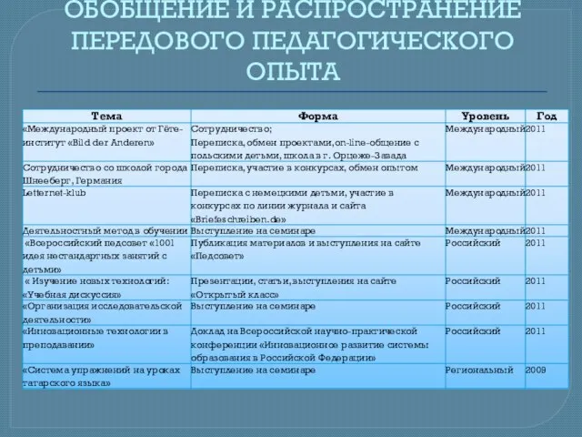 ОБОБЩЕНИЕ И РАСПРОСТРАНЕНИЕ ПЕРЕДОВОГО ПЕДАГОГИЧЕСКОГО ОПЫТА