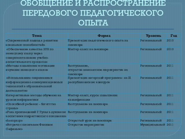 ОБОБЩЕНИЕ И РАСПРОСТРАНЕНИЕ ПЕРЕДОВОГО ПЕДАГОГИЧЕСКОГО ОПЫТА