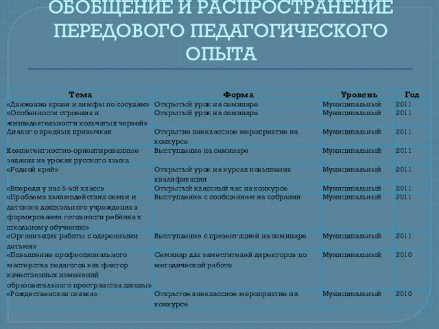 ОБОБЩЕНИЕ И РАСПРОСТРАНЕНИЕ ПЕРЕДОВОГО ПЕДАГОГИЧЕСКОГО ОПЫТА