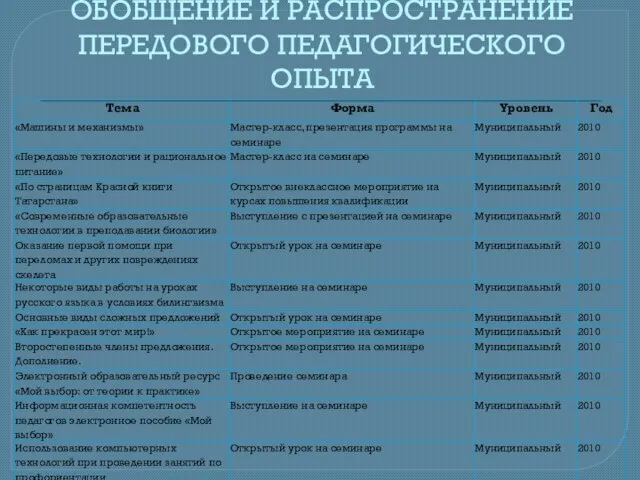 ОБОБЩЕНИЕ И РАСПРОСТРАНЕНИЕ ПЕРЕДОВОГО ПЕДАГОГИЧЕСКОГО ОПЫТА