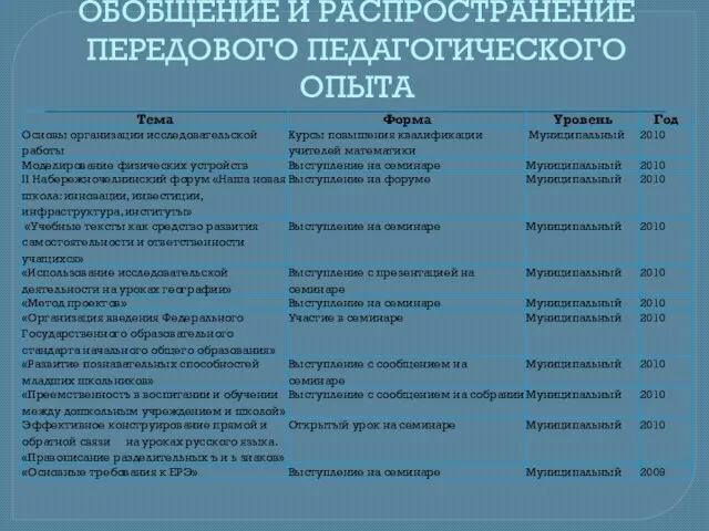 ОБОБЩЕНИЕ И РАСПРОСТРАНЕНИЕ ПЕРЕДОВОГО ПЕДАГОГИЧЕСКОГО ОПЫТА