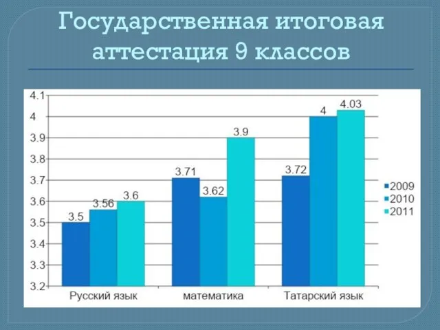 Государственная итоговая аттестация 9 классов