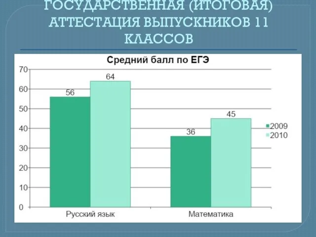 ГОСУДАРСТВЕННАЯ (ИТОГОВАЯ) АТТЕСТАЦИЯ ВЫПУСКНИКОВ 11 КЛАССОВ