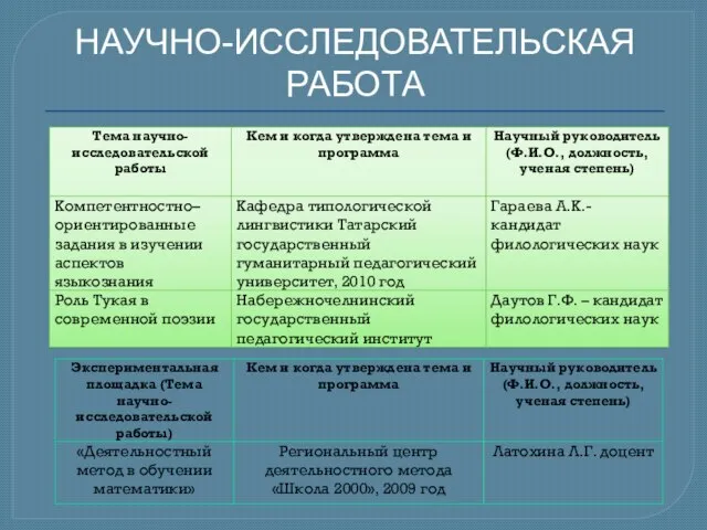 НАУЧНО-ИССЛЕДОВАТЕЛЬСКАЯ РАБОТА