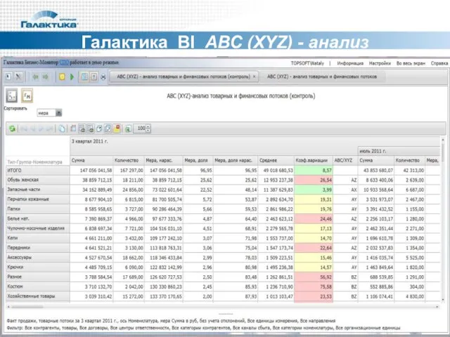 Галактика BI АВС (XYZ) - анализ