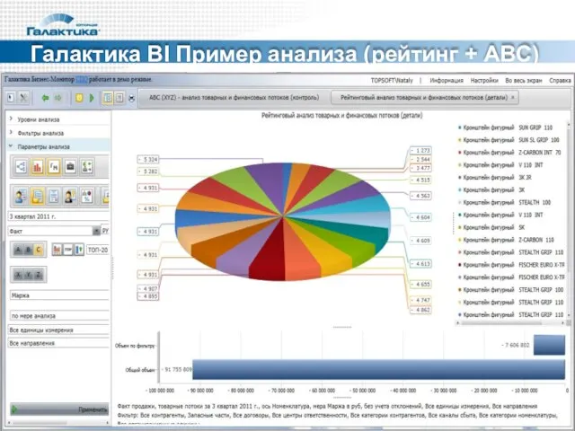 Галактика BI Пример анализа (рейтинг + ABC)