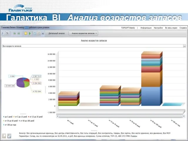 Галактика BI Анализ возрастов запасов