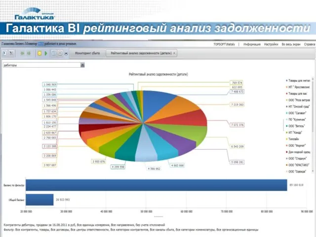 Галактика BI рейтинговый анализ задолженности