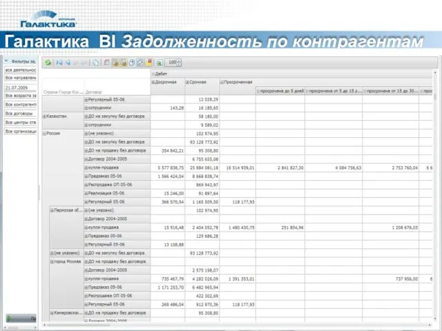 Галактика BI Задолженность по контрагентам