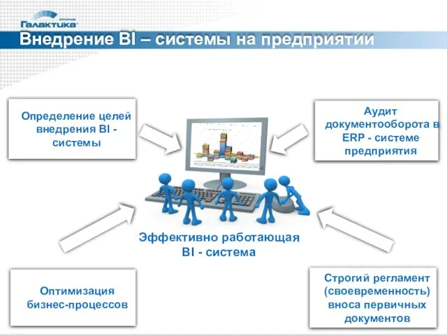 Определение целей внедрения BI - системы Оптимизация бизнес-процессов Строгий регламент (своевременность) вноса