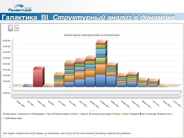 Галактика BI Структурный анализ в динамике