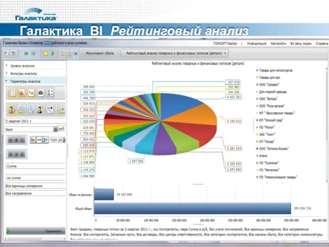 Галактика BI Рейтинговый анализ