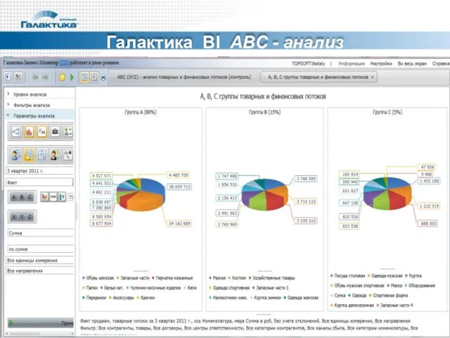 Галактика BI АВС - анализ