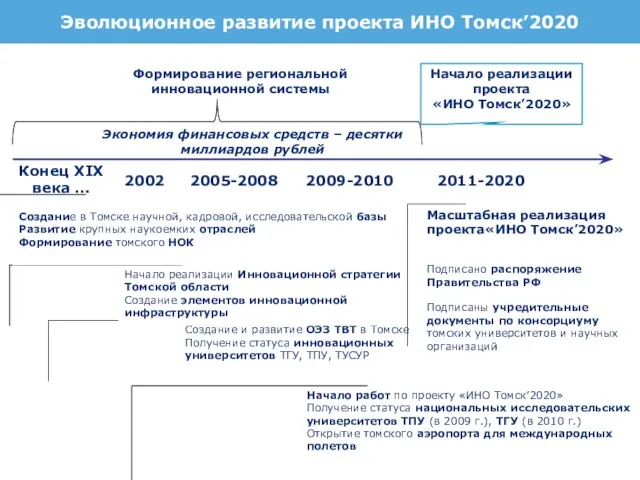 Начало работ по проекту «ИНО Томск’2020» Получение статуса национальных исследовательских университетов ТПУ
