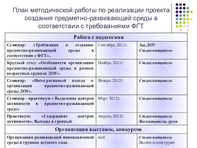 План методической работы по реализации проекта создания предметно-развивающей среды в соответствии с требованиями ФГТ