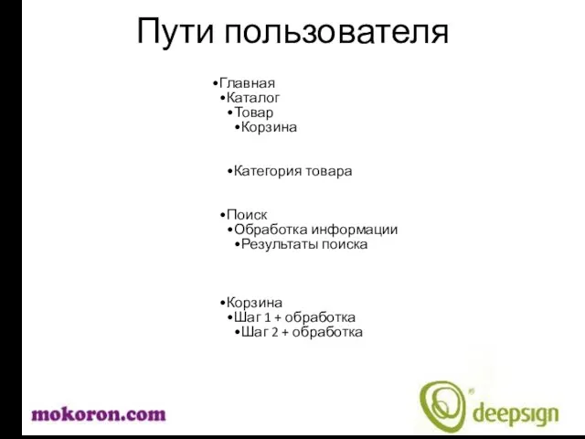 Пути пользователя Главная Каталог Товар Корзина Категория товара Поиск Обработка информации Результаты