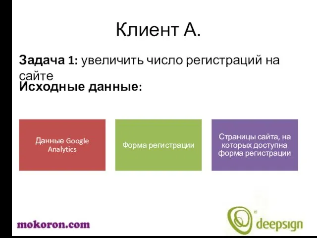 Клиент А. Задача 1: увеличить число регистраций на сайте Исходные данные: Данные