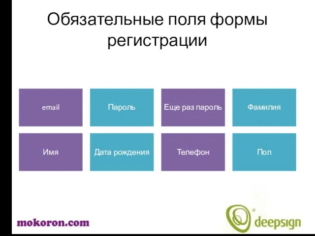 Обязательные поля формы регистрации email Пароль Еще раз пароль Фамилия Имя Дата рождения Телефон Пол