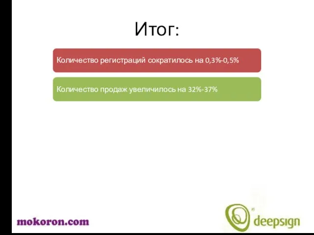 Итог: Количество регистраций сократилось на 0,3%-0,5% Количество продаж увеличилось на 32%-37%