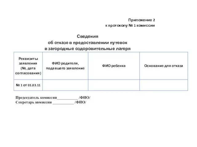 Приложение 2 к протоколу № 1 комиссии Сведения об отказе в предоставлении