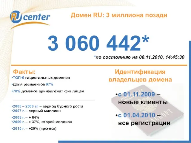 Как работает домен TEL? Домен RU: 3 миллиона позади 3 060 442*