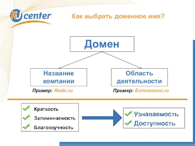 Как работает домен TEL? Как выбрать доменное имя? Домен Название компании Область