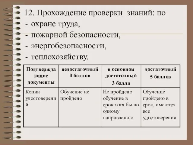 12. Прохождение проверки знаний: по охране труда, пожарной безопасности, энергобезопасности, теплохозяйству.