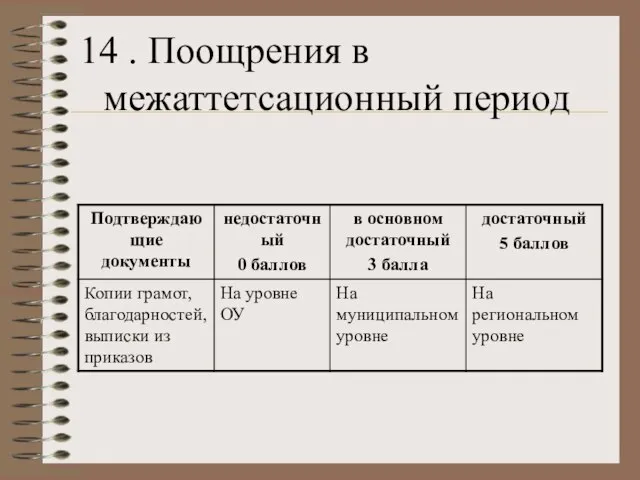 14 . Поощрения в межаттетсационный период