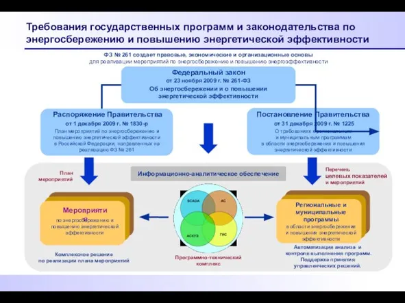 Требования государственных программ и законодательства по энергосбережению и повышению энергетической эффективности Автоматизация